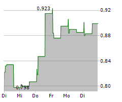 ARGEO ASA Chart 1 Jahr