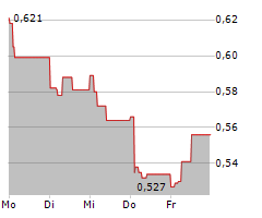 ARGEO ASA Chart 1 Jahr