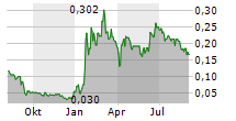 ARGO CORPORATION Chart 1 Jahr