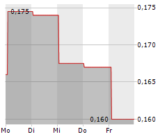 ARGO CORPORATION Chart 1 Jahr