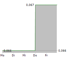 ARGO CORPORATION Chart 1 Jahr