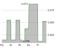 ARGO CORPORATION Chart 1 Jahr