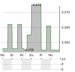 ARGO CORPORATION Aktie 5-Tage-Chart