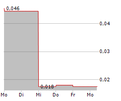 ARGO GROUP LIMITED Chart 1 Jahr