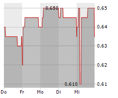 ARGYLE RESOURCES CORP Chart 1 Jahr