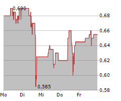 ARGYLE RESOURCES CORP Chart 1 Jahr