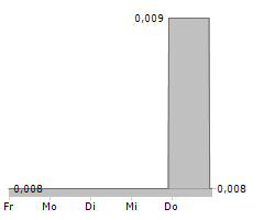 ARHT MEDIA INC Chart 1 Jahr