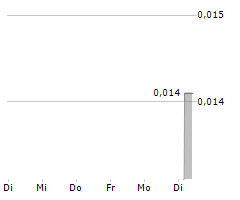 ARIKA RESOURCES LIMITED Chart 1 Jahr