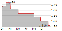 ARIZONA SONORAN COPPER COMPANY INC 5-Tage-Chart