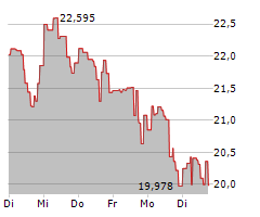 ARK GENOMIC REVOLUTION ETF Chart 1 Jahr