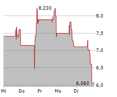 ARMLOGI HOLDING CORP Chart 1 Jahr