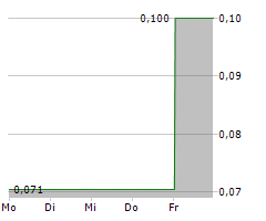 ARMORY MINING CORP Chart 1 Jahr