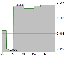 ARMORY MINING CORP Chart 1 Jahr