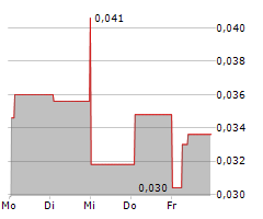 AROCELL AB Chart 1 Jahr