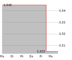 ARRAS MINERALS CORP Chart 1 Jahr