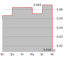 ARRIBATEC GROUP ASA Chart 1 Jahr