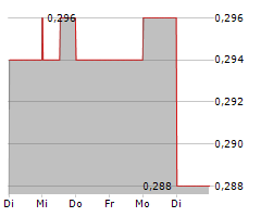 ARROW EXPLORATION CORP Chart 1 Jahr