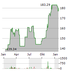 ART TRANSFORMER EQUITIES R Aktie Chart 1 Jahr