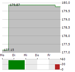 ART TRANSFORMER EQUITIES R Aktie 5-Tage-Chart