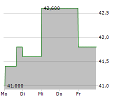 ARTISAN PARTNERS ASSET MANAGEMENT INC Chart 1 Jahr