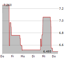 ARTIVA BIOTHERAPEUTICS INC Chart 1 Jahr