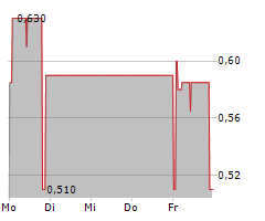 ARZNEIWERK AG VIDA Chart 1 Jahr