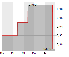 ARZNEIWERK AG VIDA Chart 1 Jahr