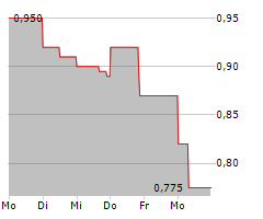 ARZNEIWERK AG VIDA Chart 1 Jahr