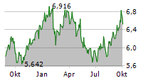 ASAHI KASEI CORPORATION Chart 1 Jahr