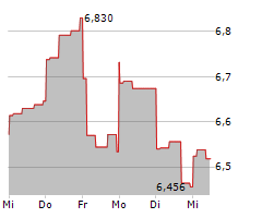 ASAHI KASEI CORPORATION Chart 1 Jahr