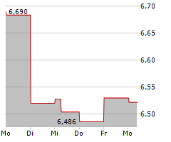 ASAHI KASEI CORPORATION Chart 1 Jahr