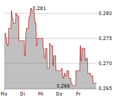 ASCELIA PHARMA AB Chart 1 Jahr