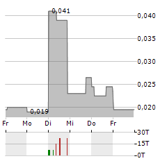 ASCENDANT RESOURCES Aktie 5-Tage-Chart