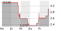 ASCENT SOLAR TECHNOLOGIES INC 5-Tage-Chart