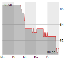 ASGN INC Chart 1 Jahr