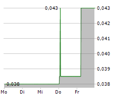 ASIA ORIENT HOLDINGS LTD Chart 1 Jahr