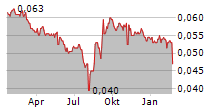 ASIA PLUS GROUP HOLDINGS PCL Chart 1 Jahr