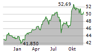 ASIAN SPECIAL SITUATIONS FUND A USD Chart 1 Jahr