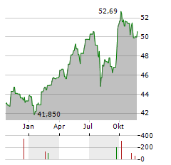 ASIAN SPECIAL SITUATIONS FUND Aktie Chart 1 Jahr