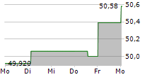 ASIAN SPECIAL SITUATIONS FUND A USD 5-Tage-Chart