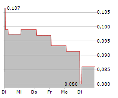 ASKOLL EVA SPA Chart 1 Jahr