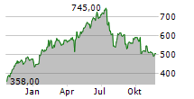 ASM INTERNATIONAL ADR Chart 1 Jahr