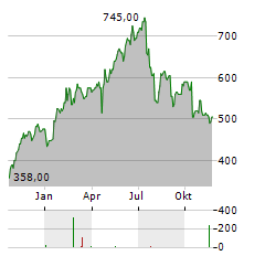 ASM INTERNATIONAL ADR Aktie Chart 1 Jahr