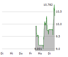 ASMODEE GROUP AB Chart 1 Jahr