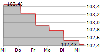 ASMODEE GROUP AB 5-Tage-Chart