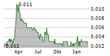 ASPERMONT LIMITED Chart 1 Jahr