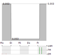 ASPERMONT Aktie 5-Tage-Chart