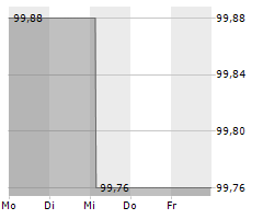 ASSEMBLIN CAVERION GROUP AB Chart 1 Jahr