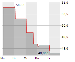 ASSYSTEM SA Chart 1 Jahr