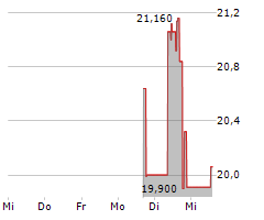 AST SPACEMOBILE INC Chart 1 Jahr